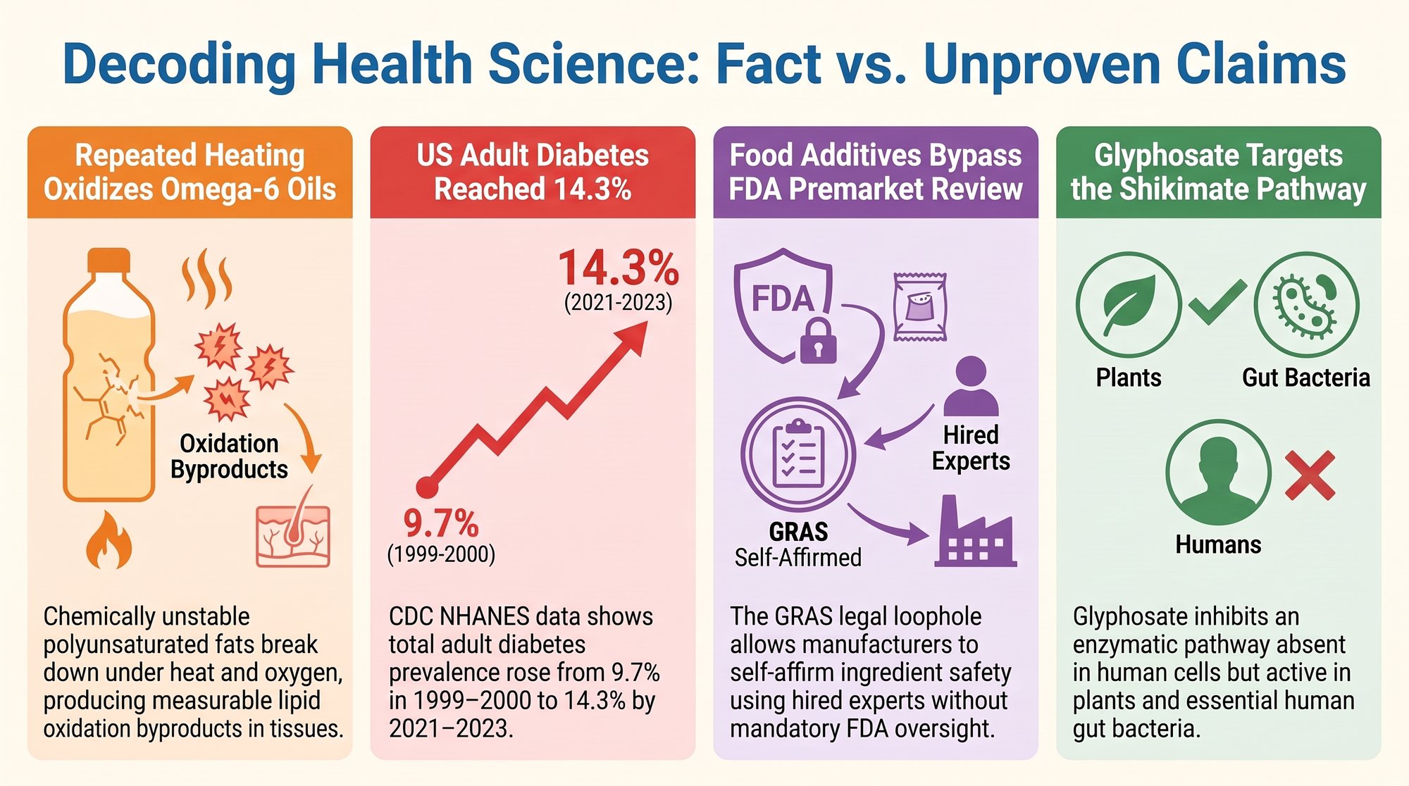 The Poison In The Pan: Metabolic Health, Food Chemistry, and Chronic Disease infographic